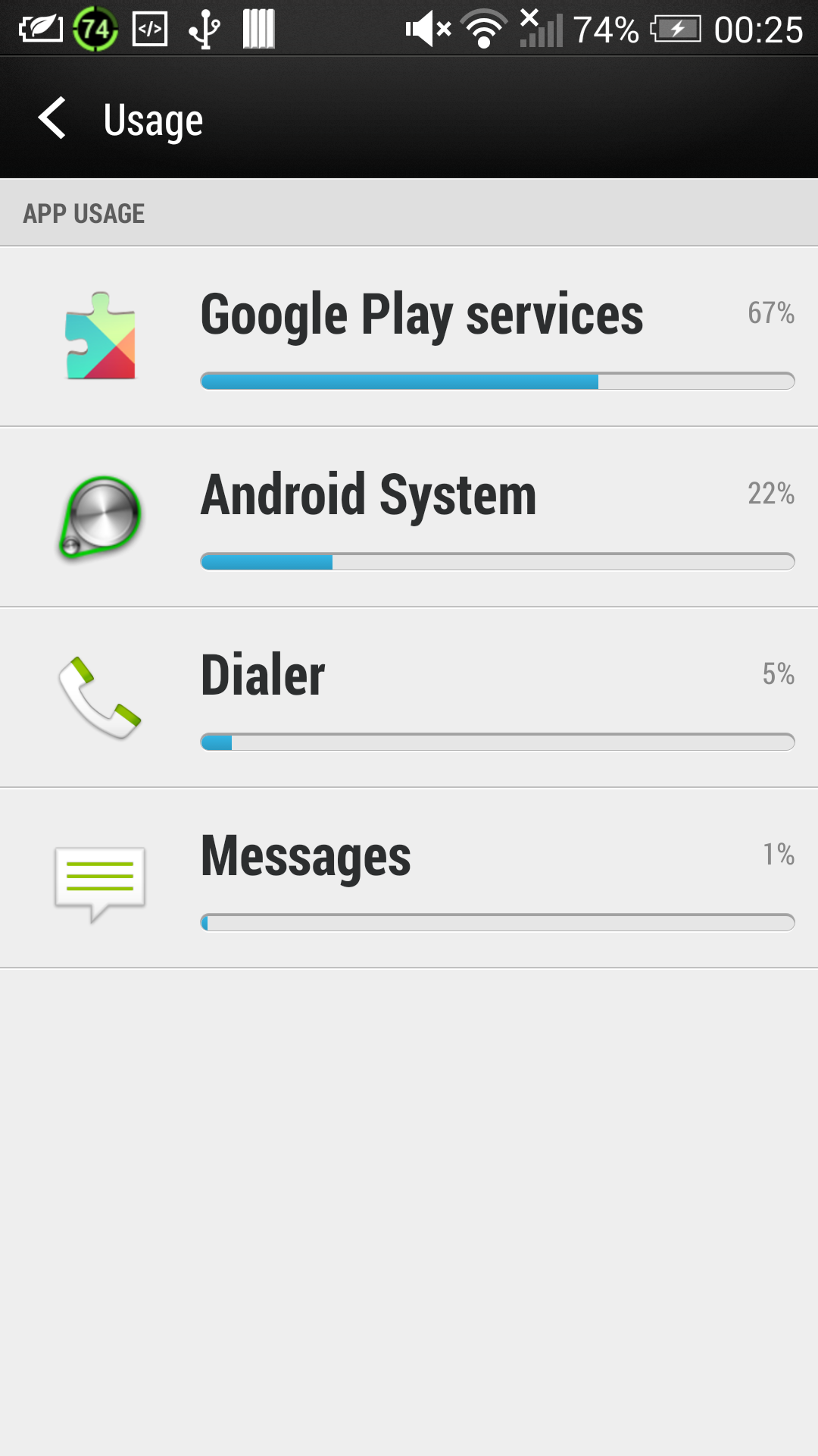 Battery usage activity Battery usage activity